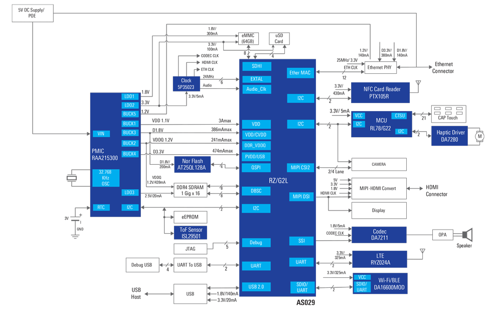 Schéma de principe - Renesas Electronics Système de contrôle d'accès Intelligent NFC